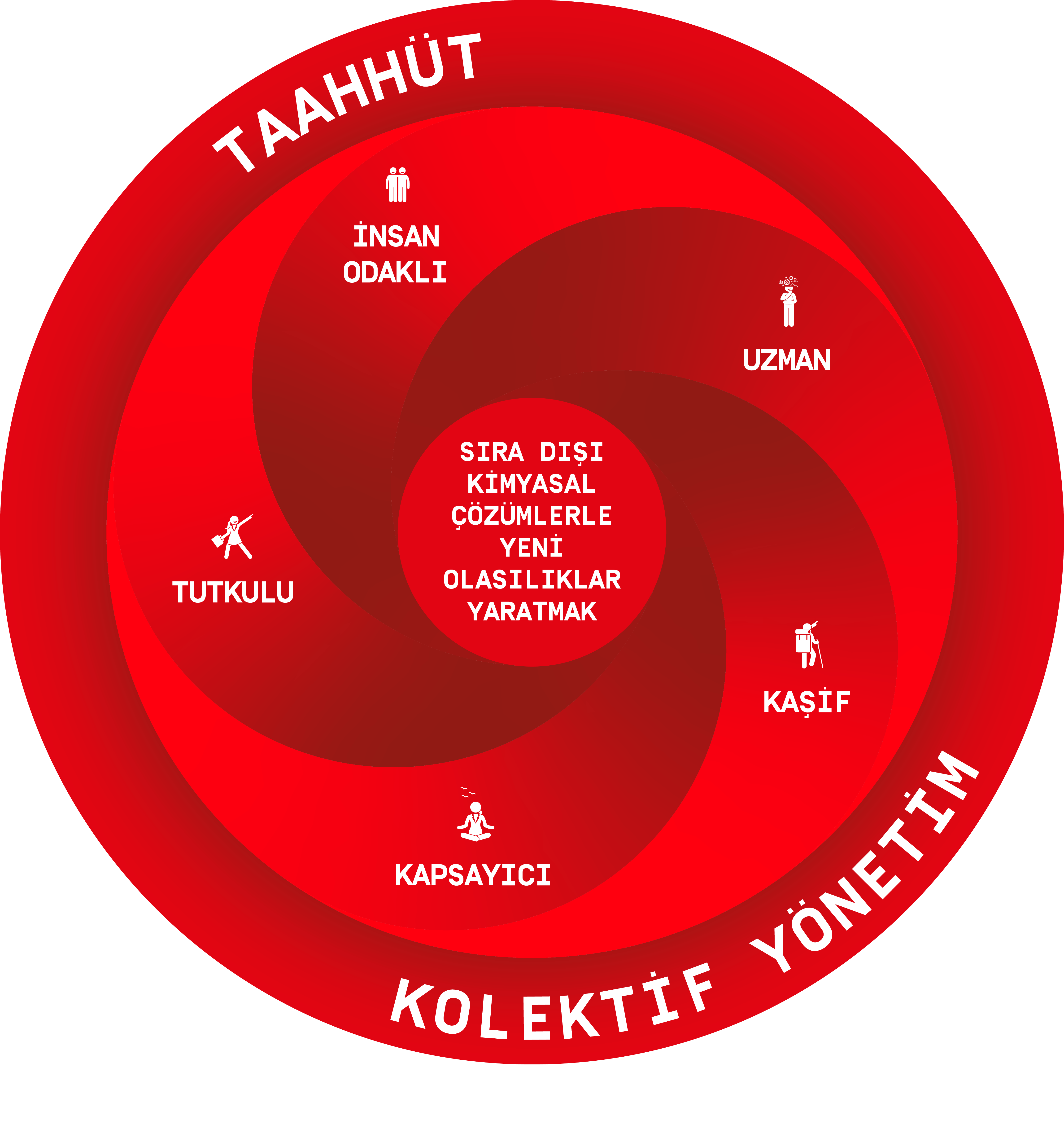 Ekosistem